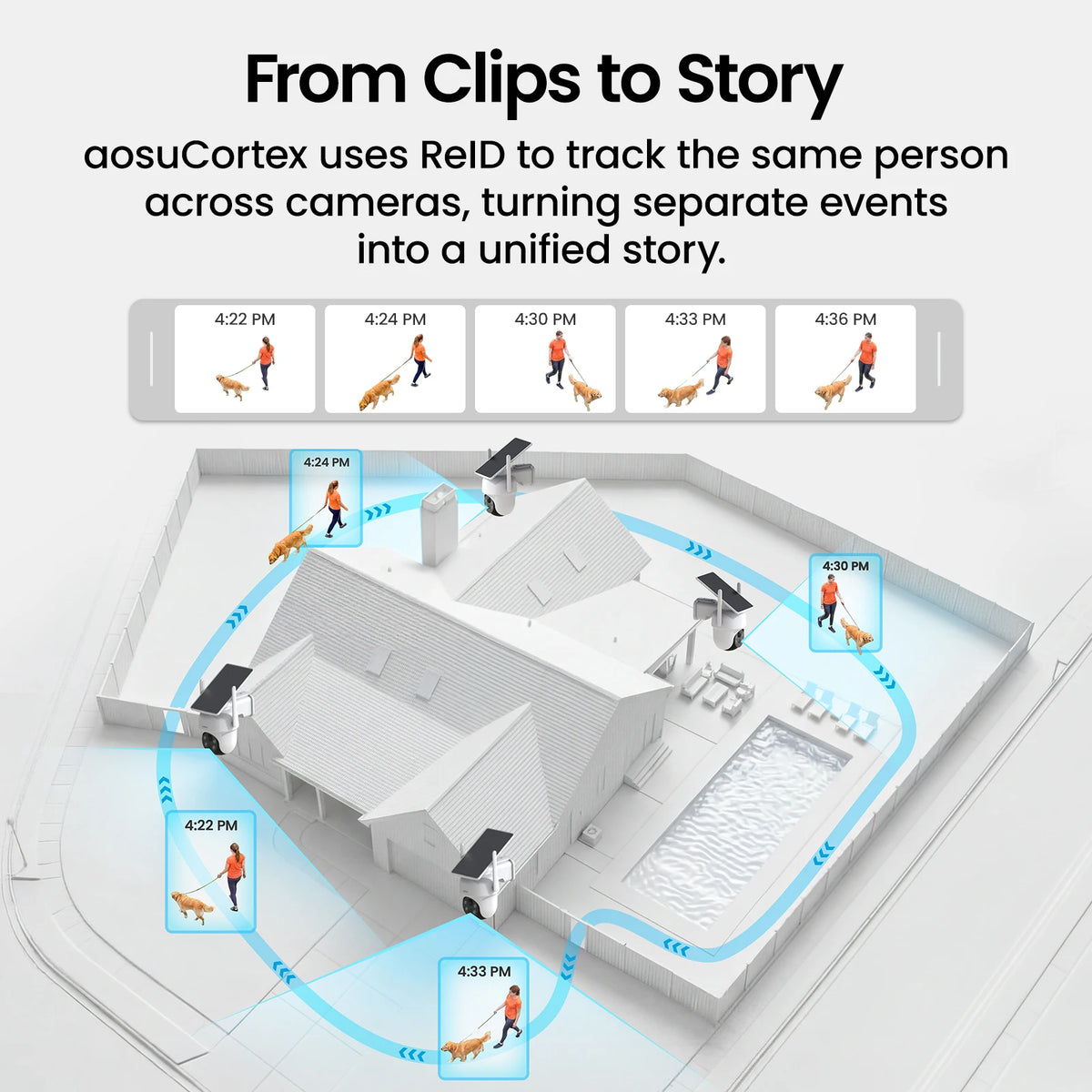 AOSU Wireless Solar Security Camera System With AI Alerts