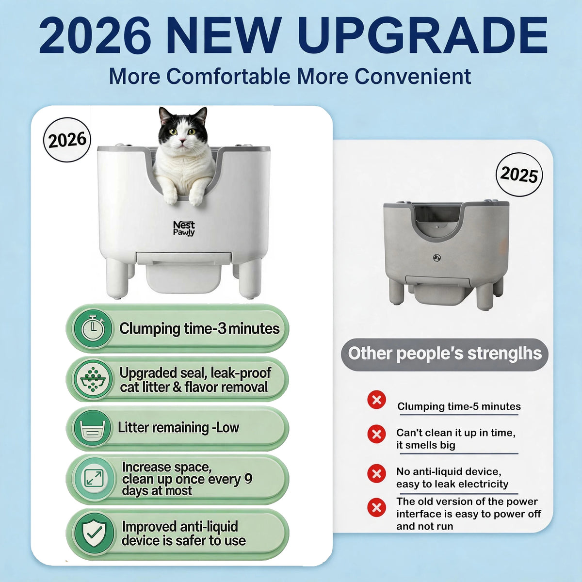 NestPawly Automatic Self Cleaning Cat Litter Box With Odor Control