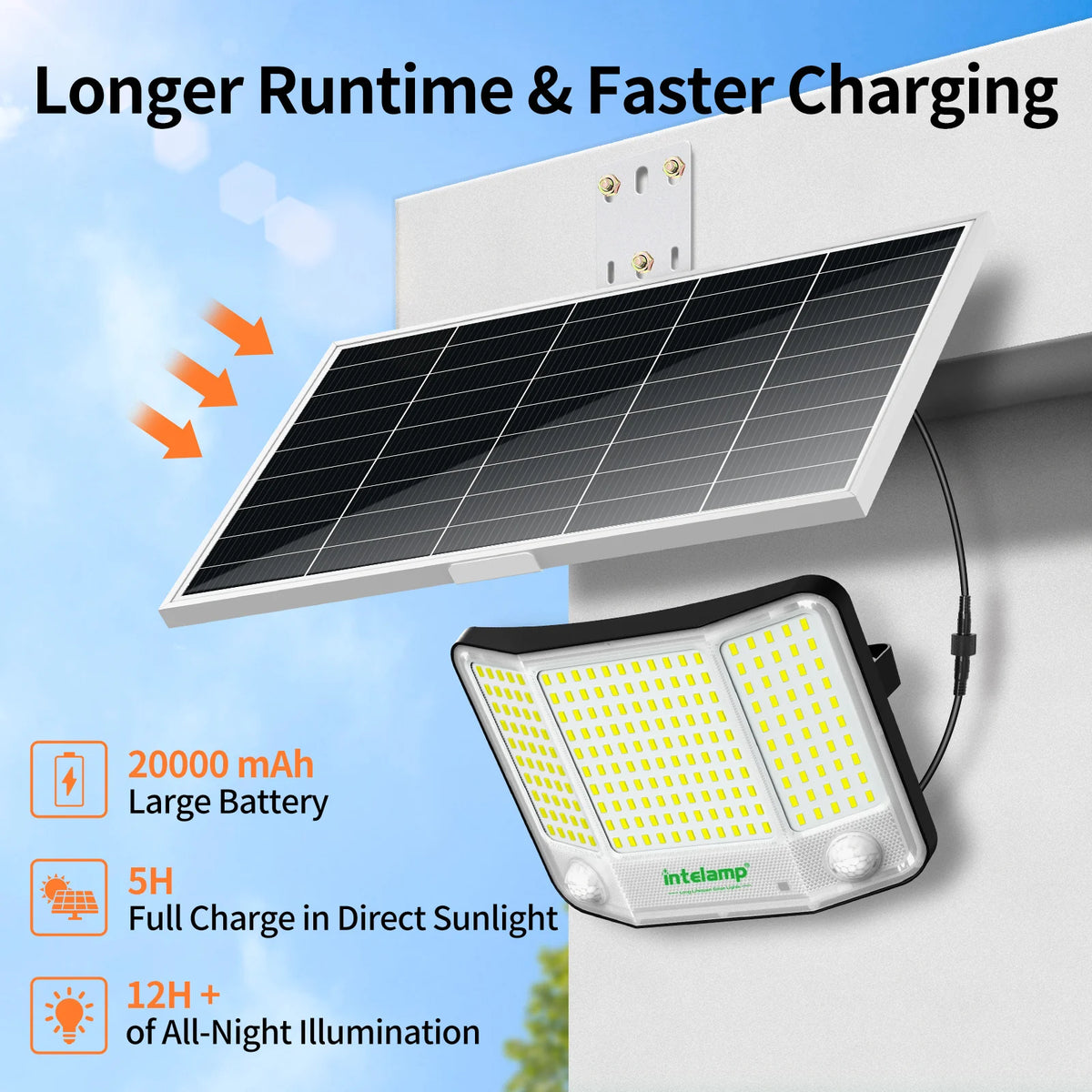 Intelamp Solar Street Flood Light With Dual Motion Sensors