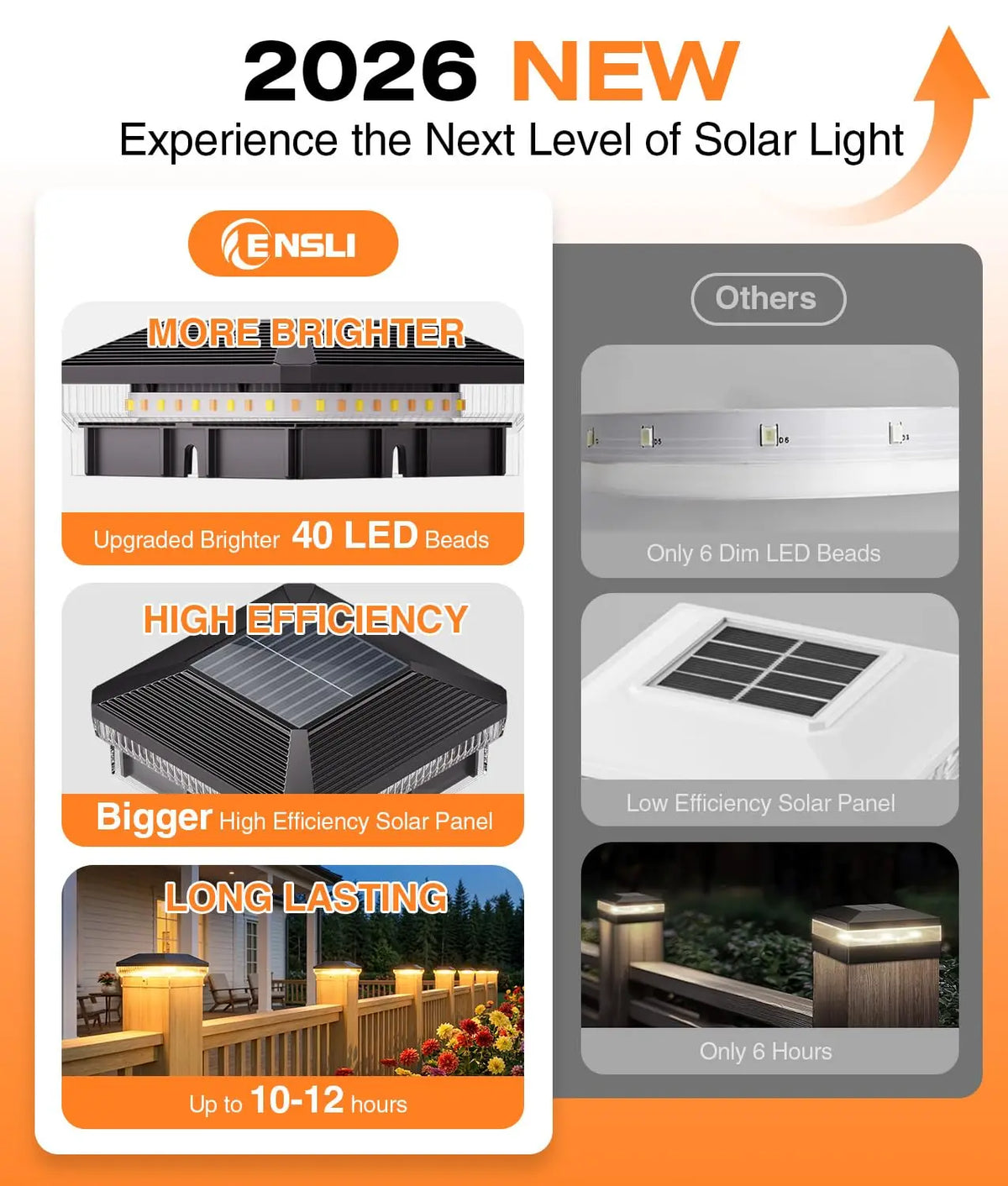 KPSTEK Solar Post Cap Lights With Automatic Outdoor Lighting