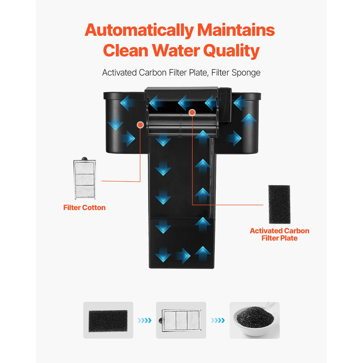 VEVOR Ultra Clear Smart Aquarium Tank With Adjustable Lighting