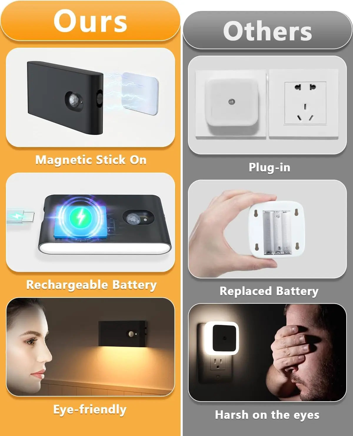 Willed Motion Sensor Stair Lights Wireless Rechargeable Indoor Night Light