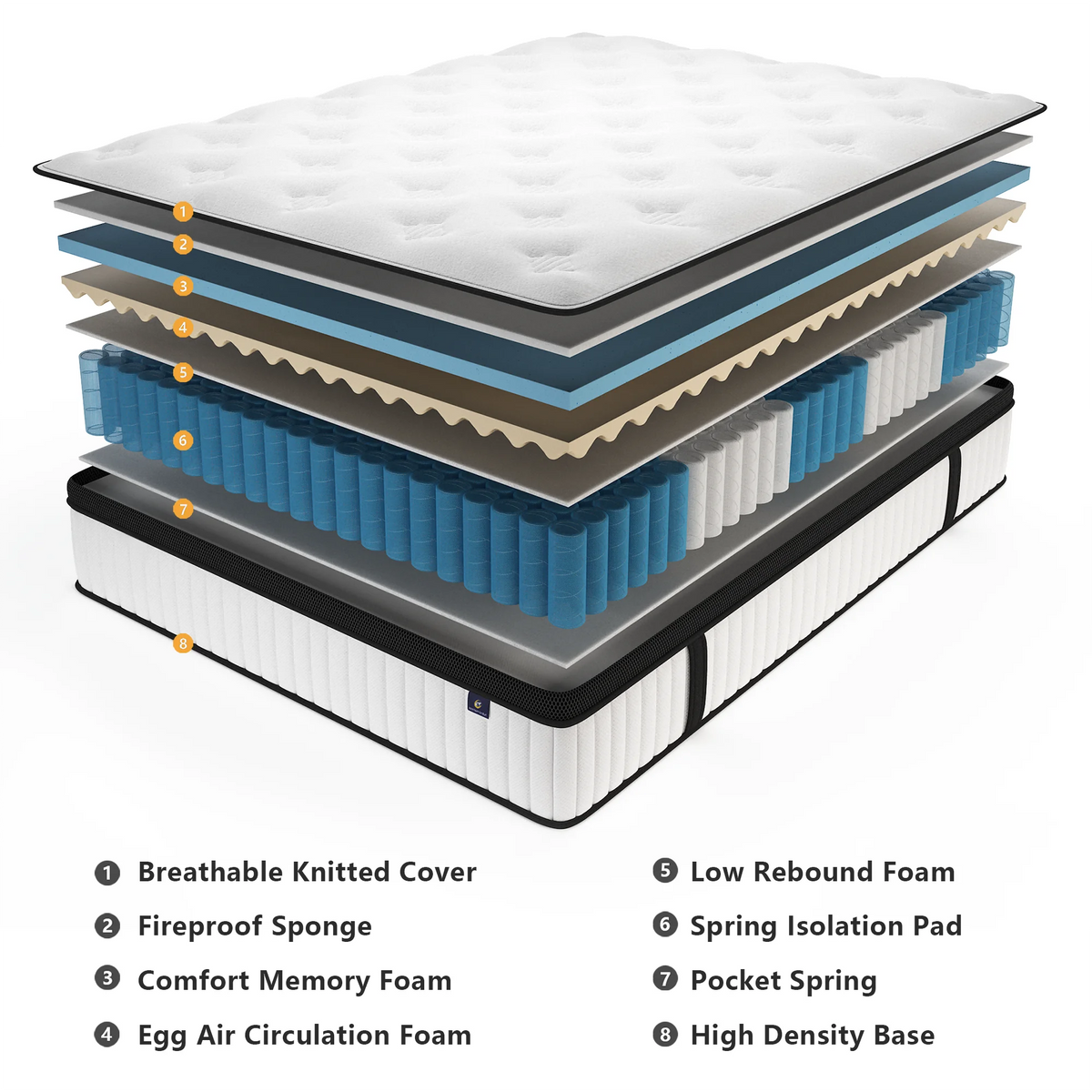Hybrid Mattress In A Box With Pocket Springs And Motion Isolation