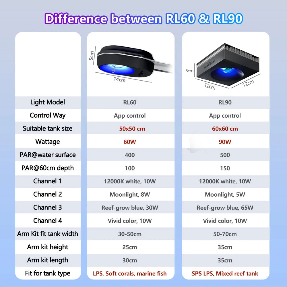 PopBloom Marine Reef Aquarium LED Light With WiFi App Control