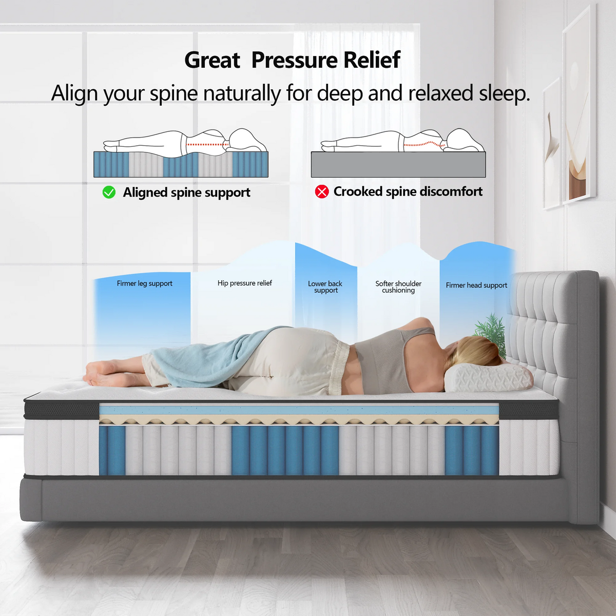 Hybrid Mattress In A Box With Pocket Springs And Motion Isolation