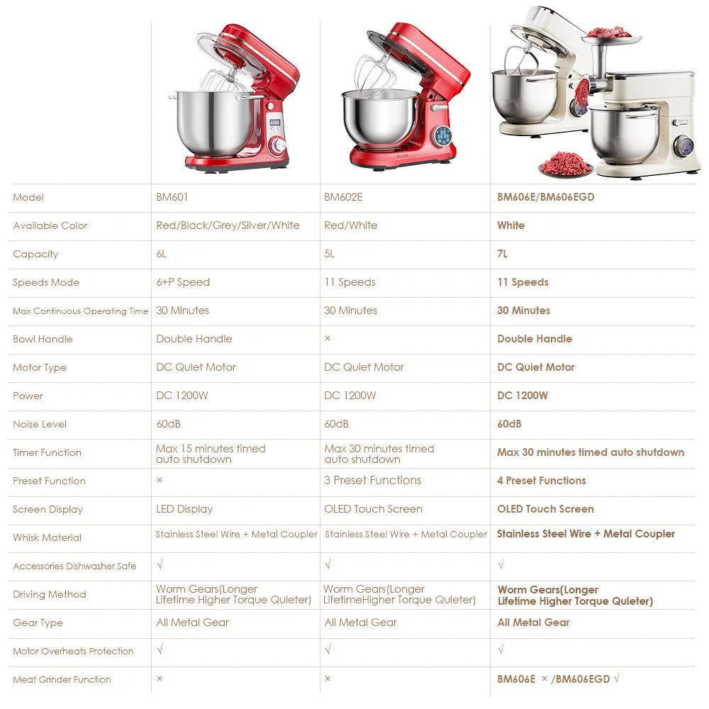 Biolomix 11 Speed Tilt Head Kitchen Stand Mixer With Digital Screen