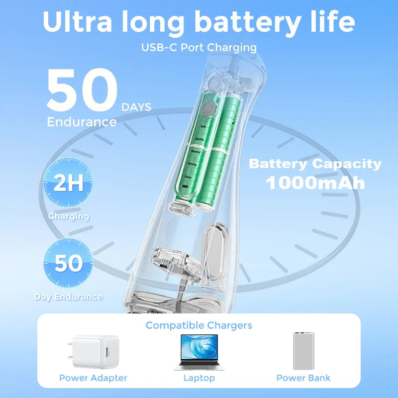 Sejoy Portable Cordless Water Flosser With 6 Cleaning Modes