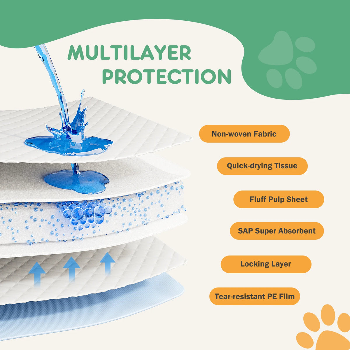 Super Absorbent Disposable Dog Pee Pads Leakproof Quick Drying
