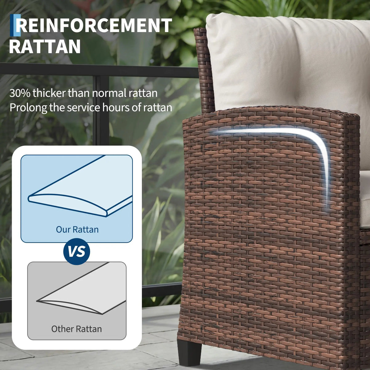 HiMISS Outdoor Wicker Bistro Set With Cushions And Coffee Table