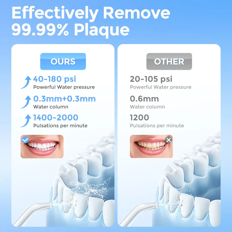 Sejoy Portable Cordless Water Flosser With 6 Cleaning Modes