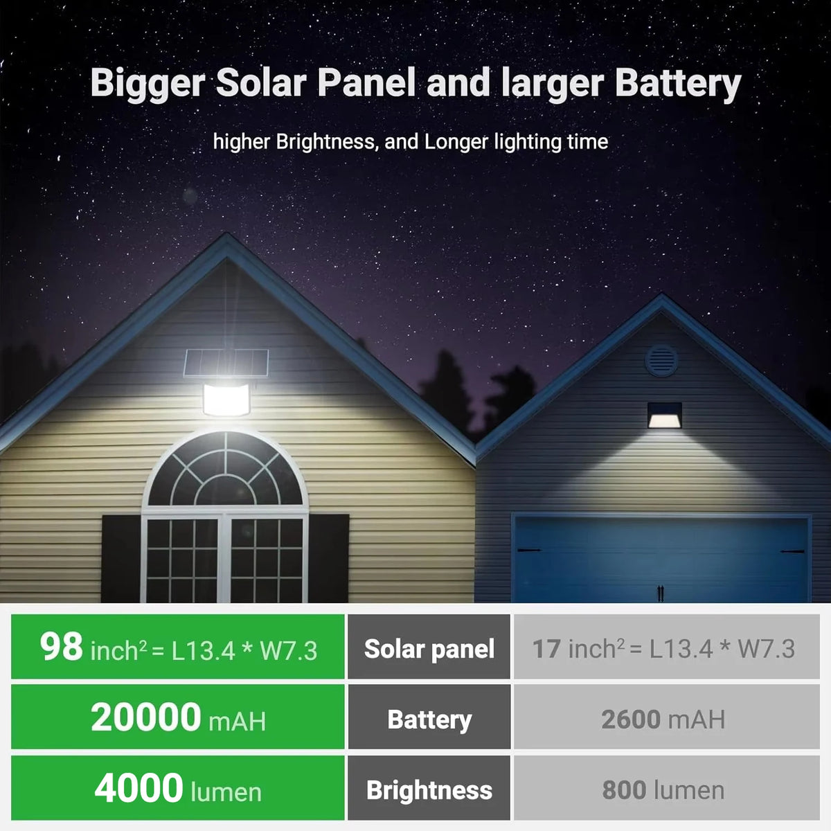 Intelamp Solar Street Flood Light With Dual Motion Sensors