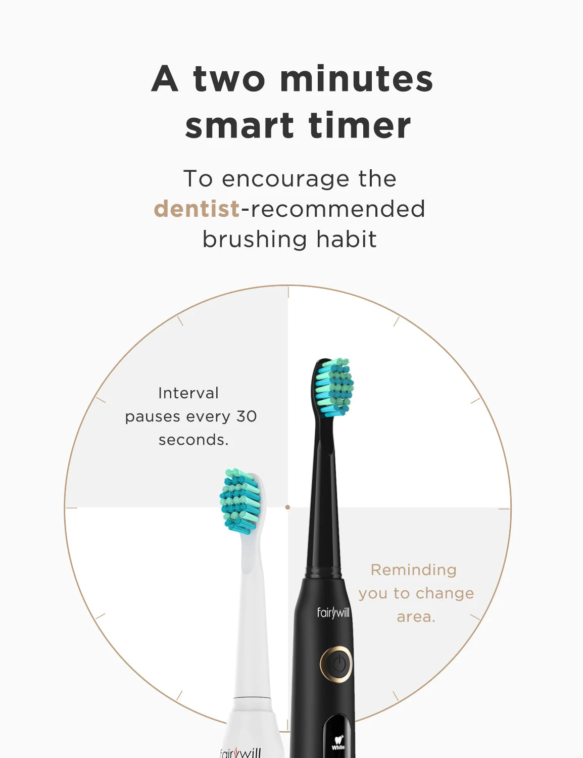 Fairywill Sonic Electric Toothbrush with 5 Modes and Timer
