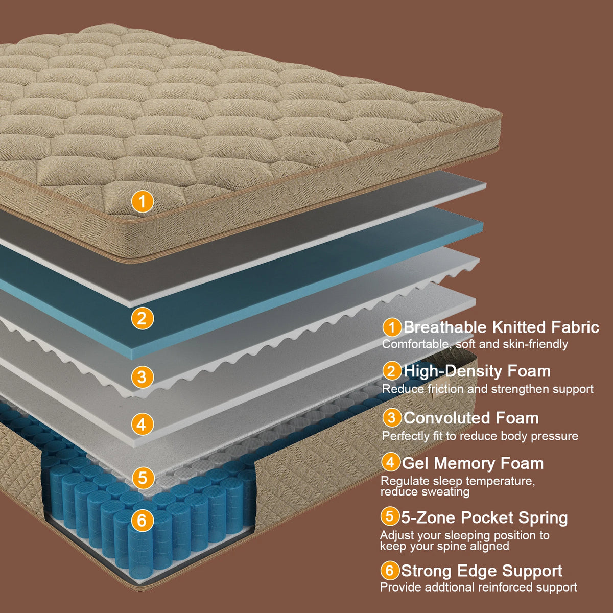 Sweetlove Gel Memory Foam Hybrid Mattress With Motion Isolation