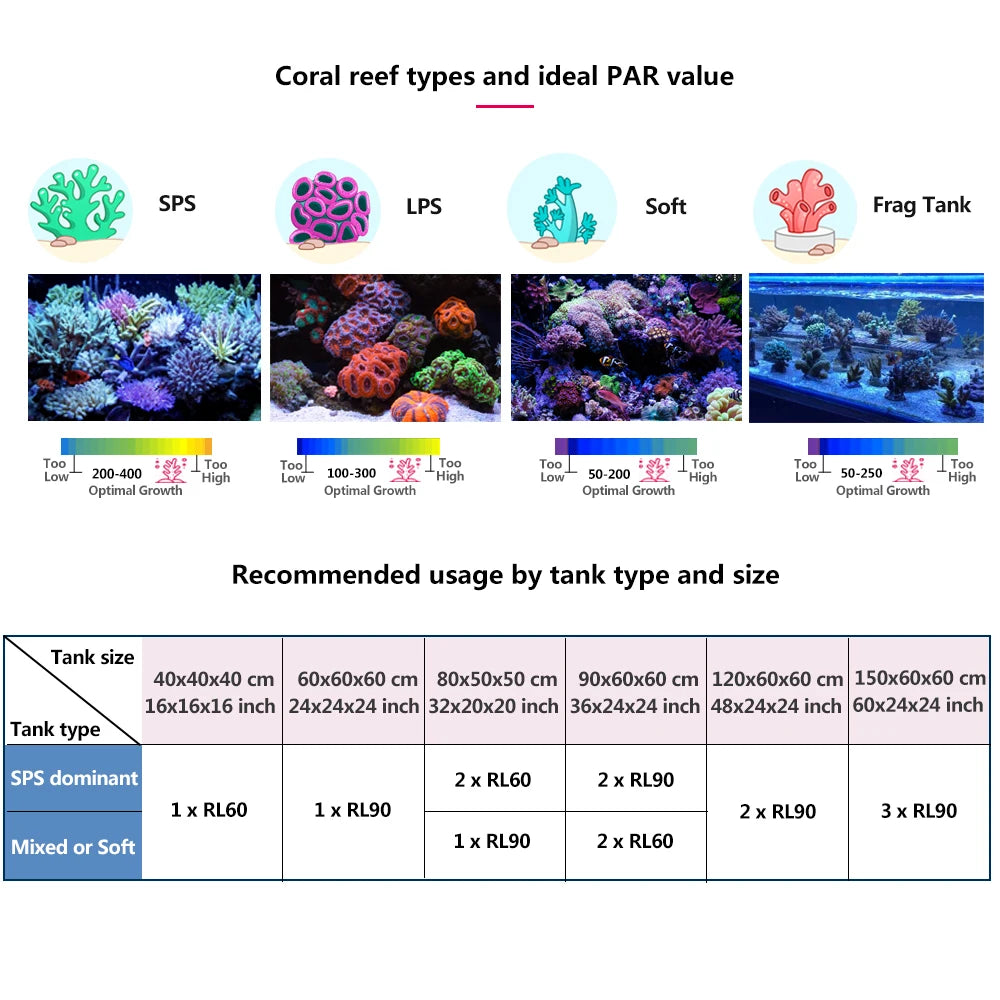 PopBloom Marine Reef Aquarium LED Light With WiFi App Control