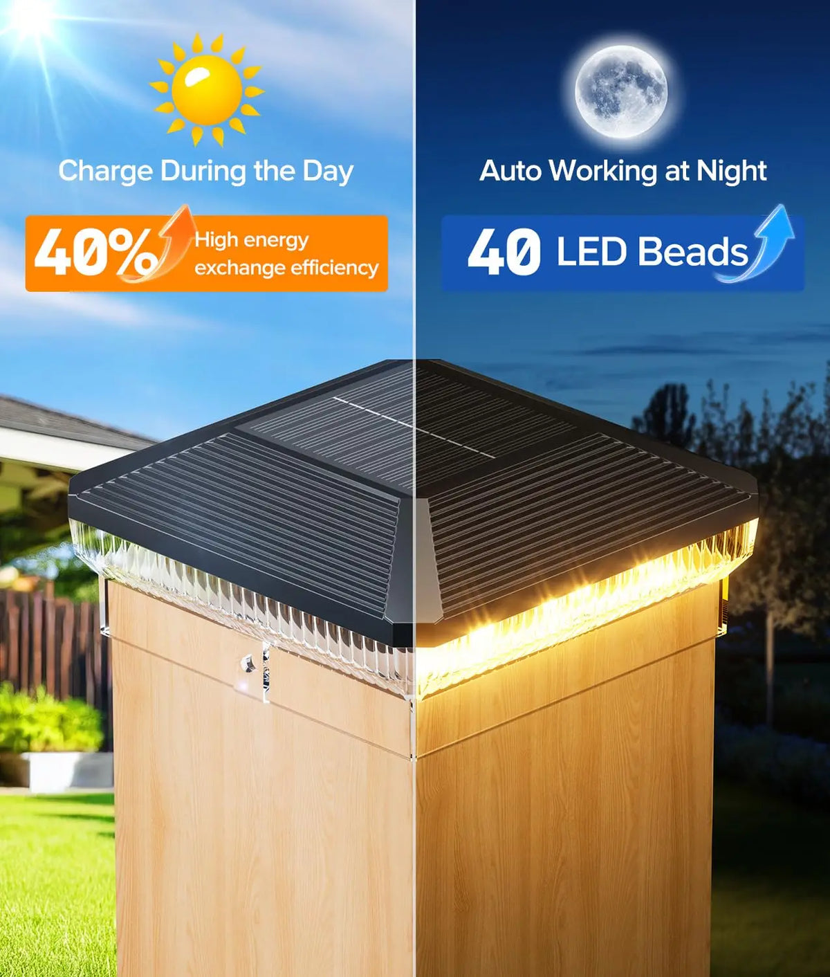 KPSTEK Solar Post Cap Lights With Automatic Outdoor Lighting
